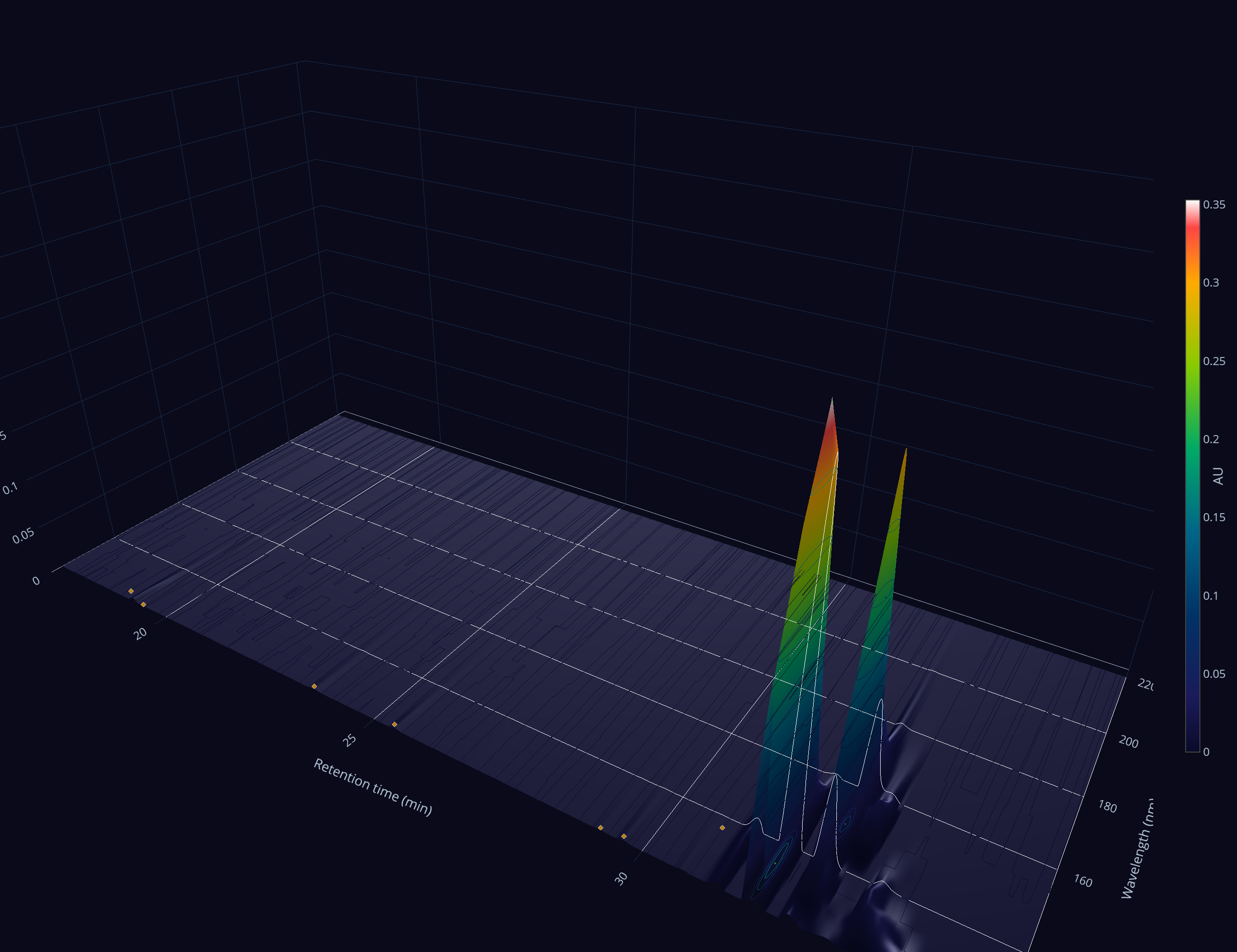 Stark whole-sample 3D view
